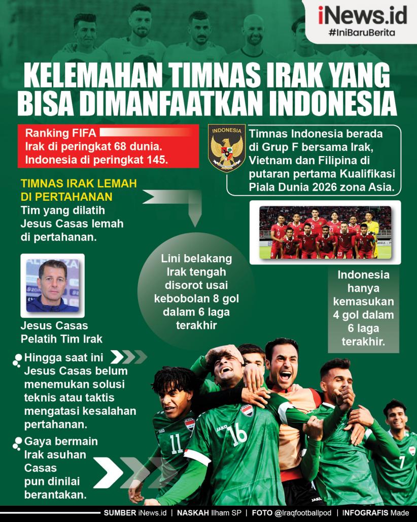 Infografis Kelemahan Timnas Irak yang Bisa Dimanfaatkan Indonesia