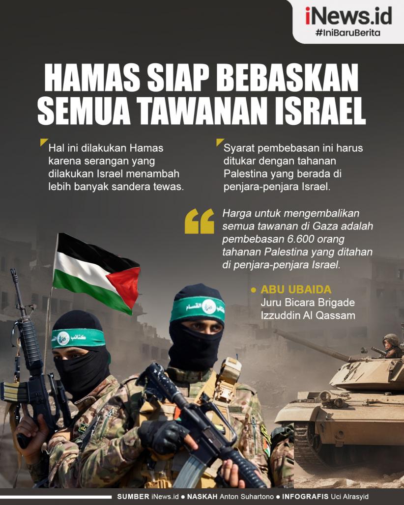 Infografis Hamas Siap Bebaskan Semua Tawanan Israel