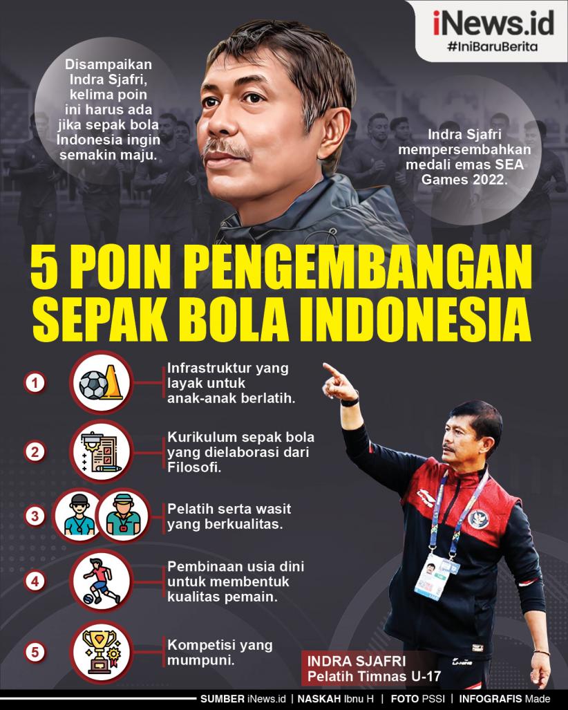 Infografis 5 Poin Penting Pengembangan Sepak Bola indonesia