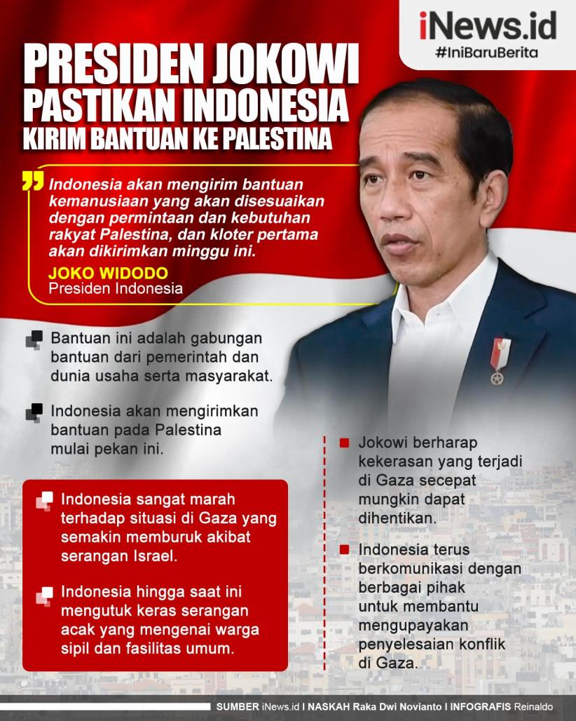 Infografis Presiden Jokowi Pastikan Indonesia Kirim Bantuan ke Palestina