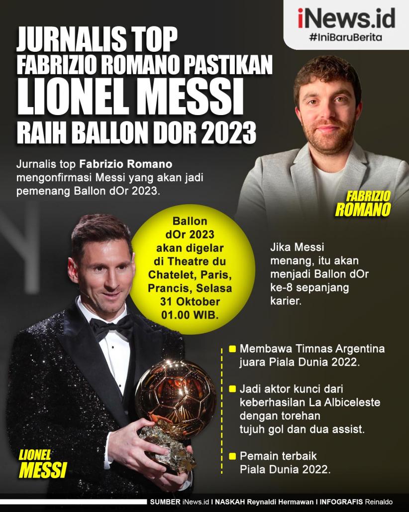 Infografis Jurnalis Top Fabrizio Romano Pastikan Lionel Messi Raih Ballon dOr 2023