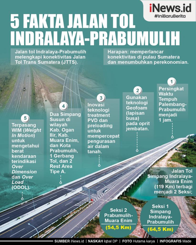 Infografis 5 Fakta Jalan Tol Indralaya - Prabumulih