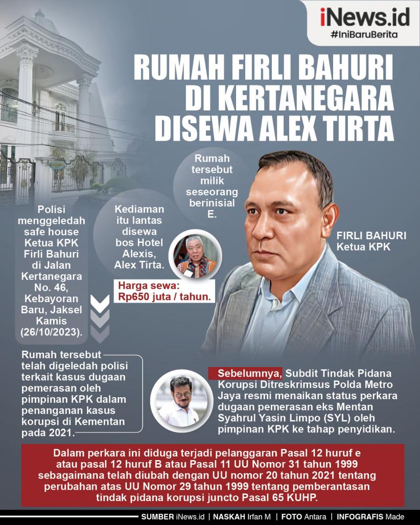 Infografis Rumah Firli Bahuri di Kertanegara Disewa Alex Tirta