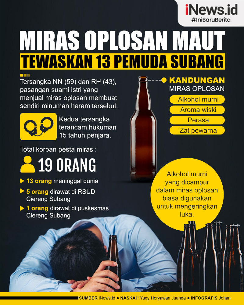 Infografis Miras Oplosan Maut  Tewaskan 13 Pemuda di Subang