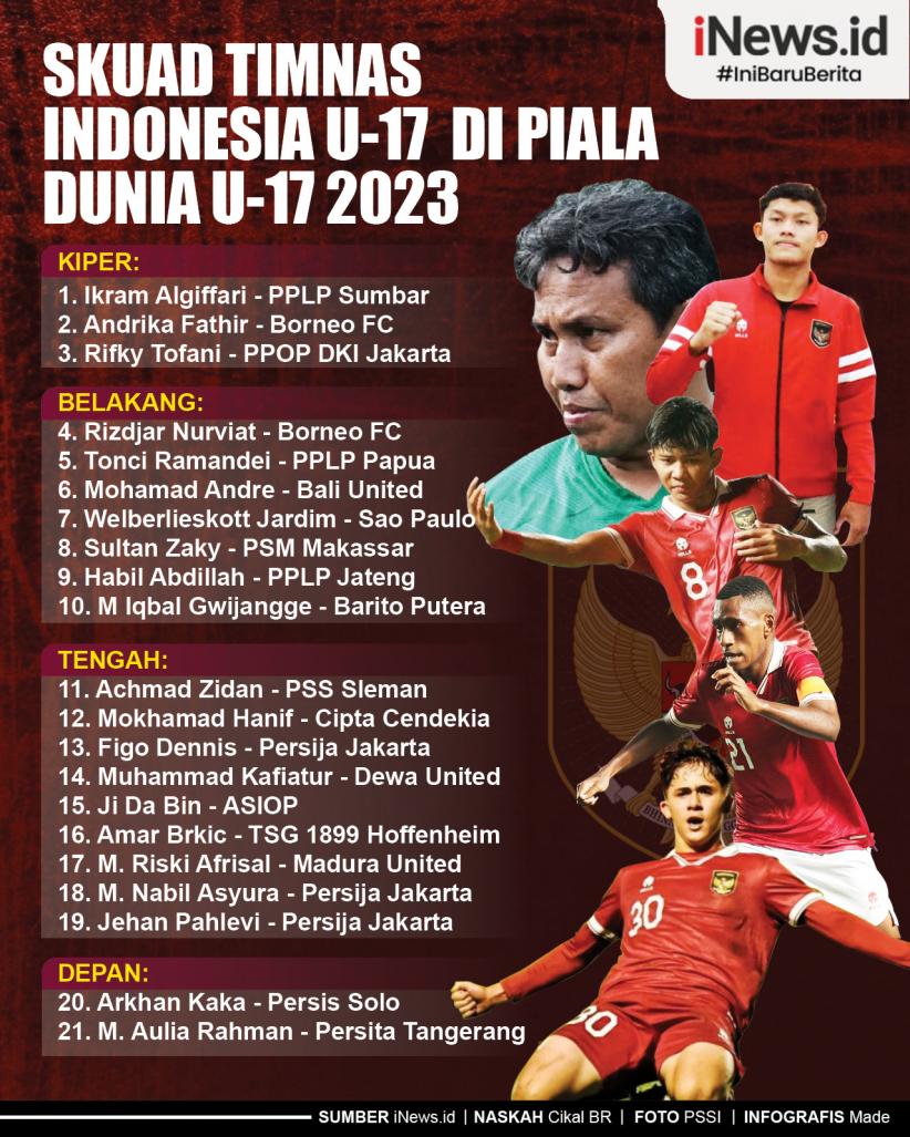 Infografis Skuad Timnas Indonesia U-17  di Piala Dunia U-17 2023