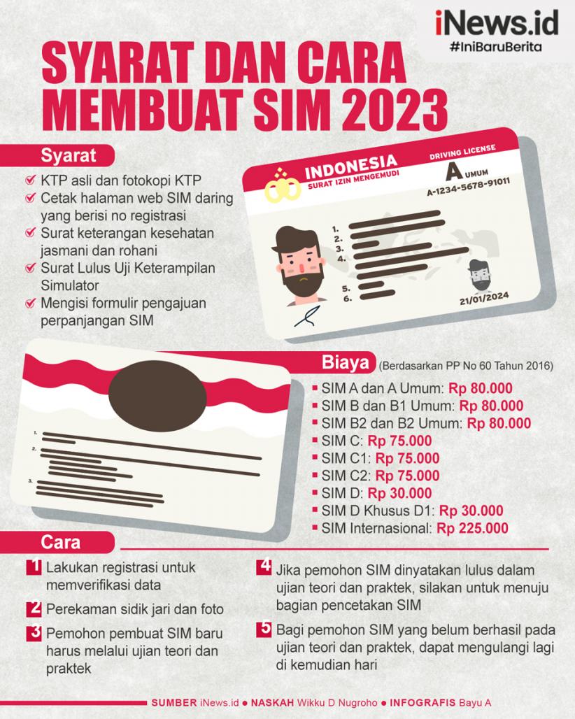 Infografis Syarat dan Cara Membuat SIM 2023