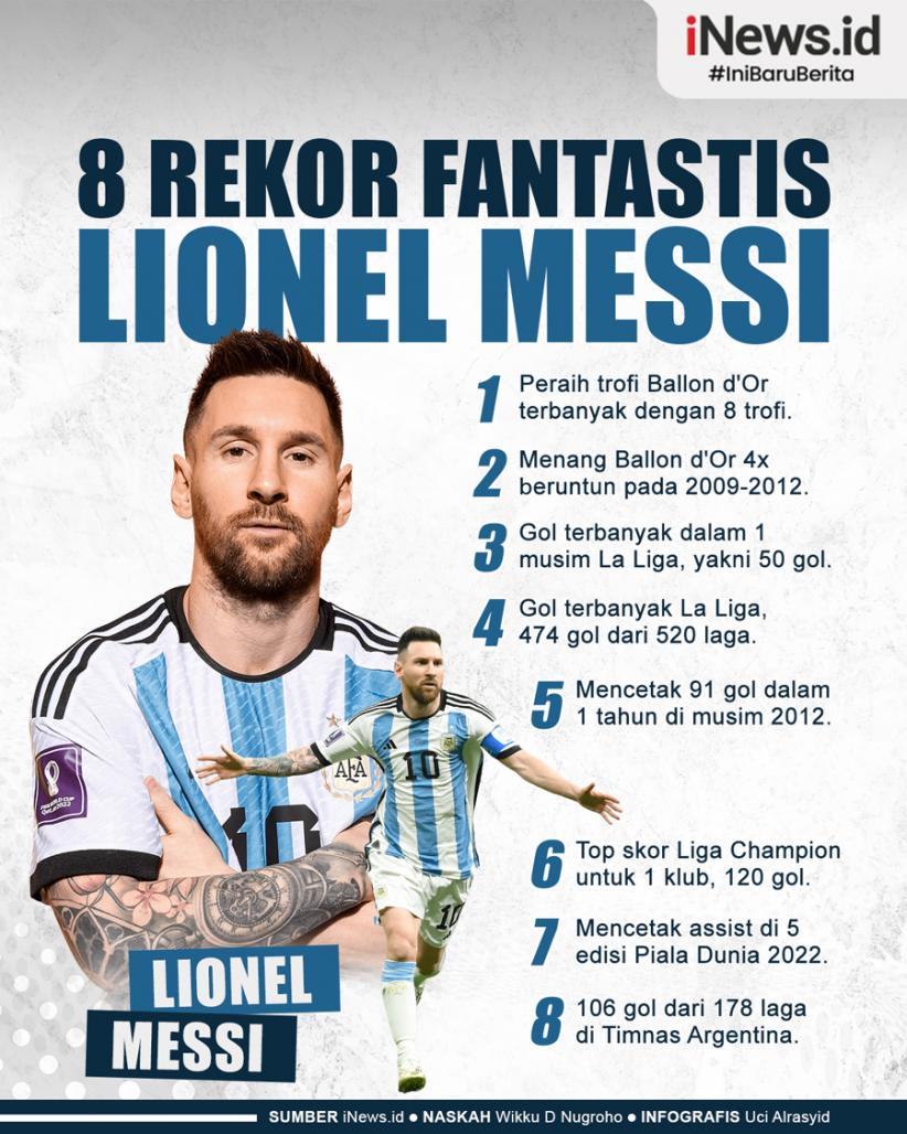 Infografis 8 Rekor Fantastis Lionel Messi