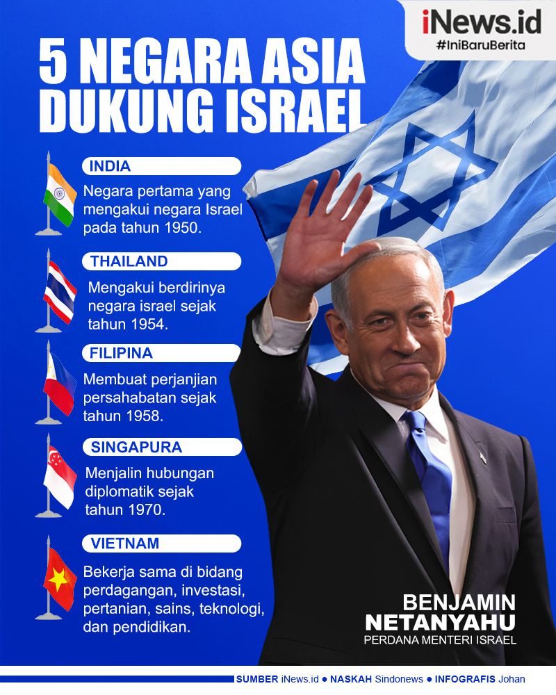 Infografis Daftar 5 Negara Asia Dukung Israel