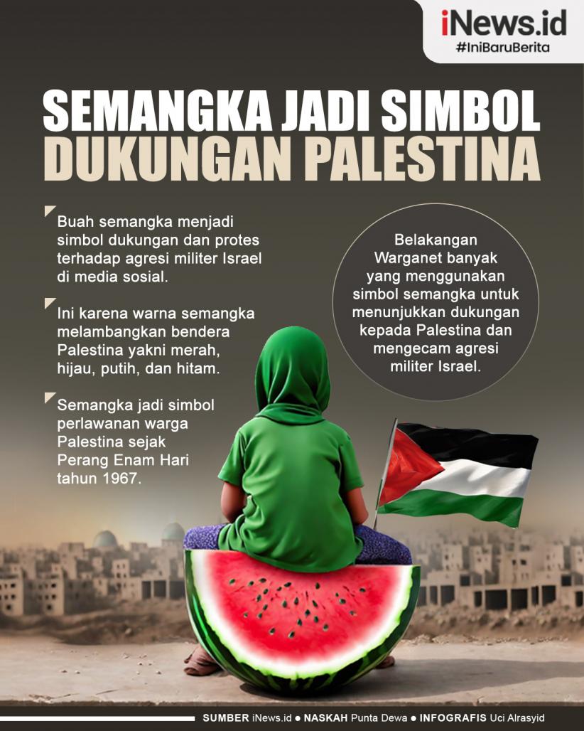 Infografis Semangka Jadi Simbol Dukungan kepada Palestina