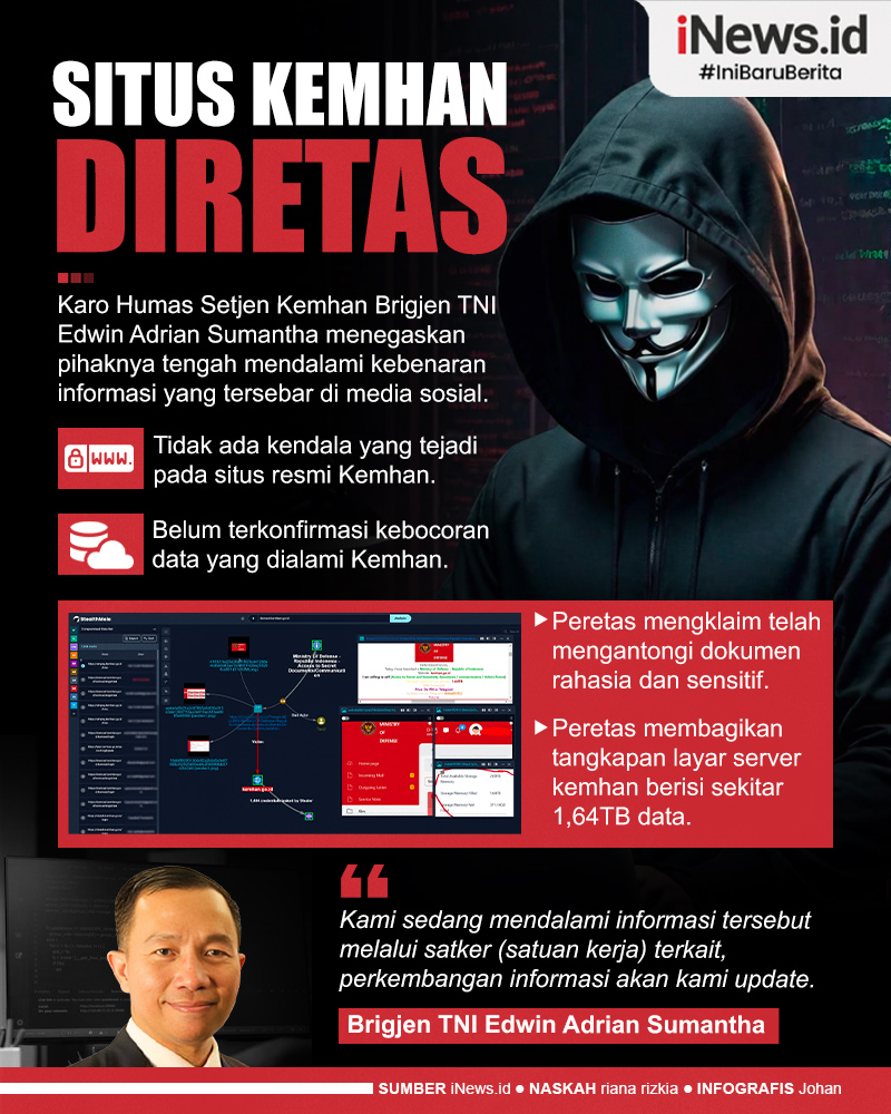 Infografis Situs Kemhan Diduga Diretas Hacker