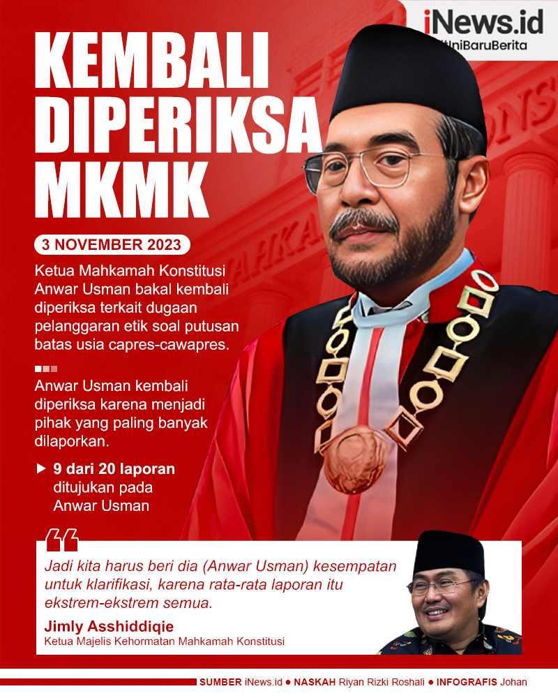 Infografis Anwar Usman Kembali Diperiksa MKMK