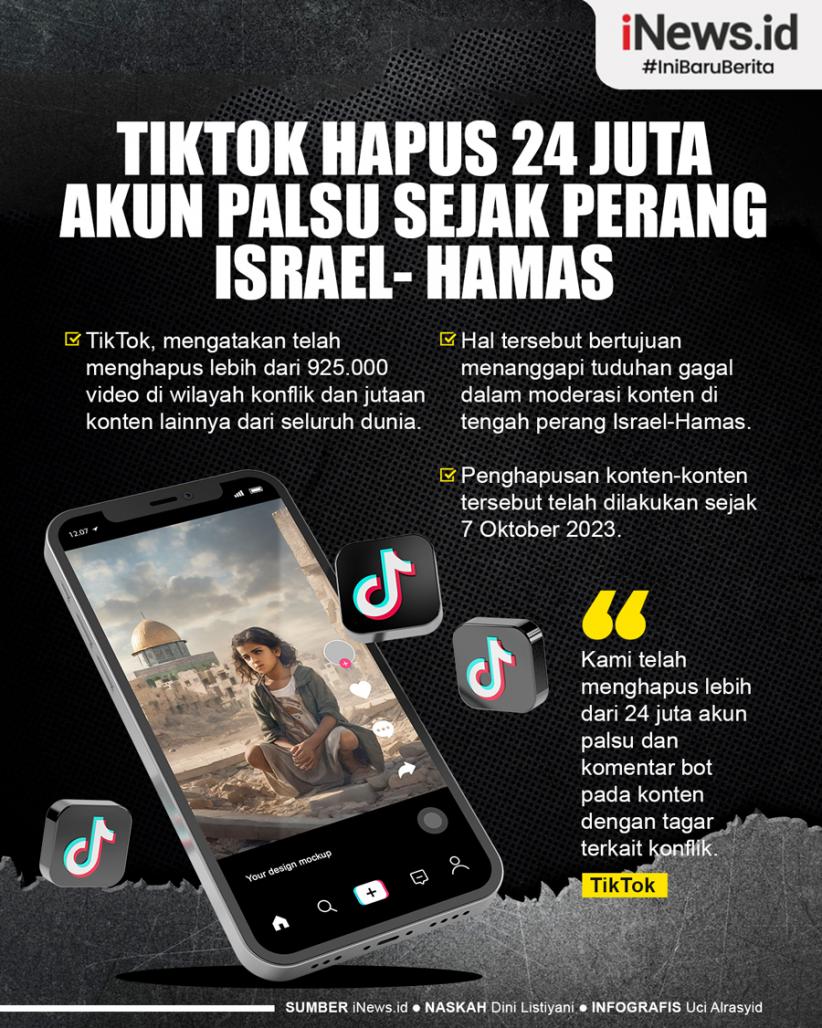 Infografis TikTok Hapus 24 Juta Akun Palsu sejak Perang Israel-Hamas 