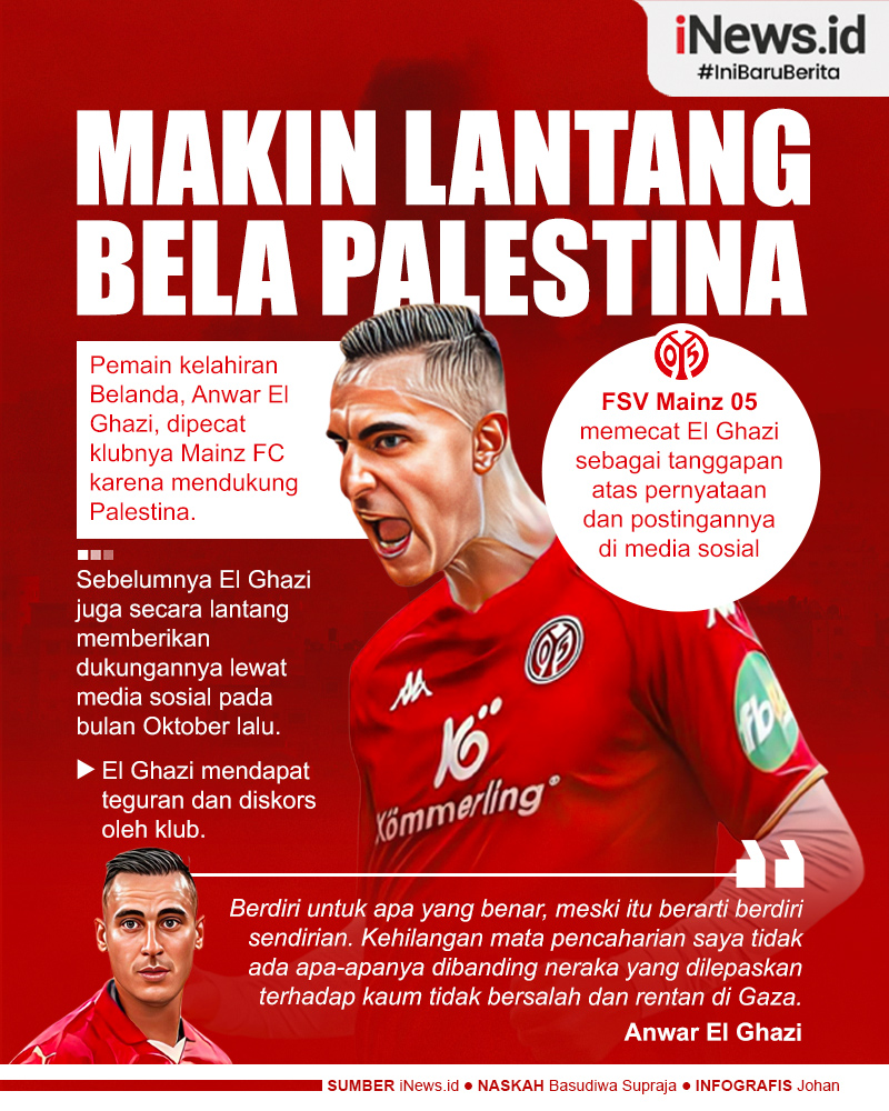 Infografis Anwar El Ghazi Makin Lantang Dukung Palestina