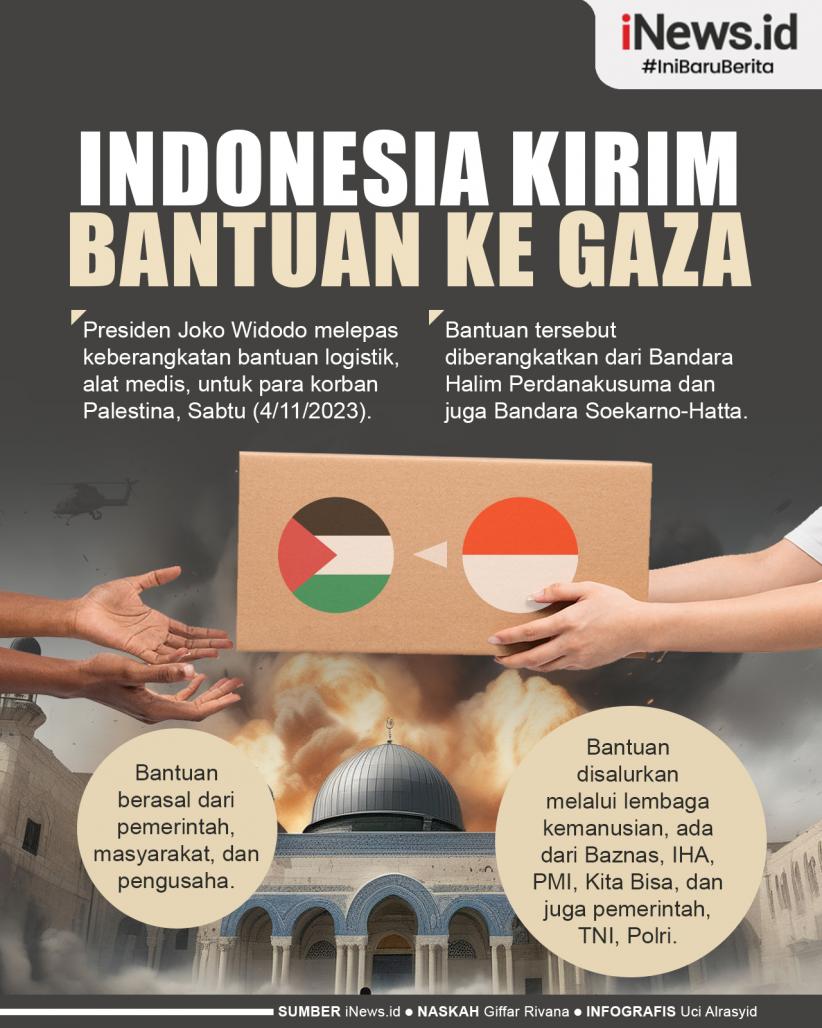 Infografis Indonesia Kirim Bantuan ke Gaza