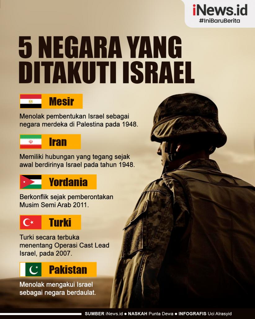 Infografis 5 Negara yang Ditakuti Israel 