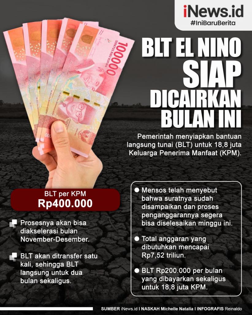 Infografis BLT El Nino Rp400.000 per KPM Siap Dicairkan Bulan Ini