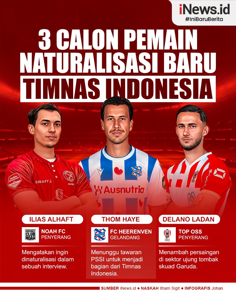 Infografis Daftar 3 Calon Pemain Naturalisasi Baru Timnas Indonesia