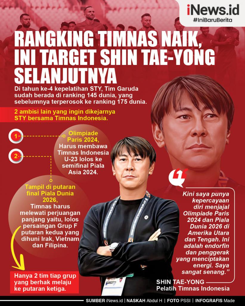 Infografis Rangking Timnas Naik, ini Target Shin Tae-Yong Selanjutnya