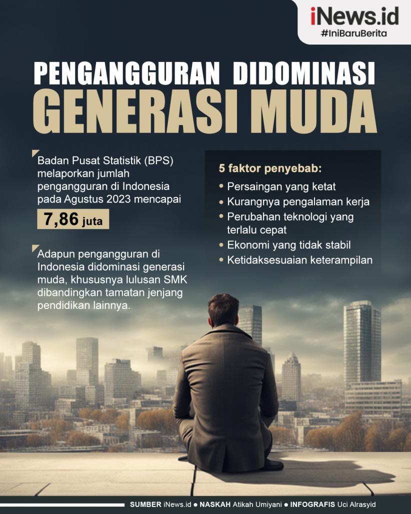 Infografis Pengangguran di Indonesia Didominasi Generasi Muda
