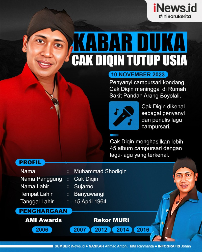 Infografis Cak Diqin Penyanyi Legenda Campursari  Wafat Hari Ini