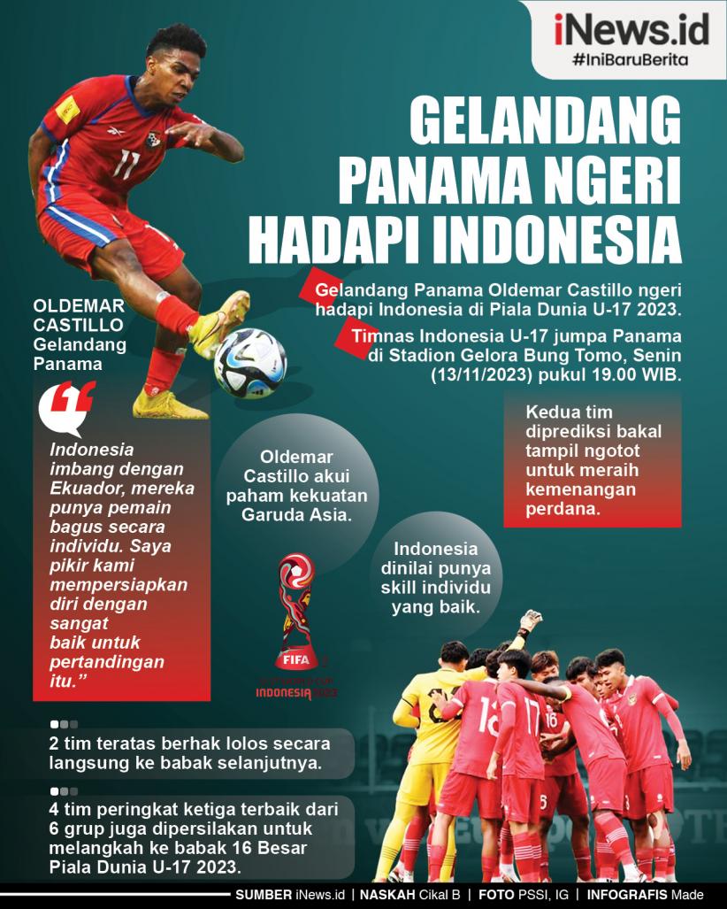 Infografis Gelandang Panama Ngeri Hadapi Indonesia
