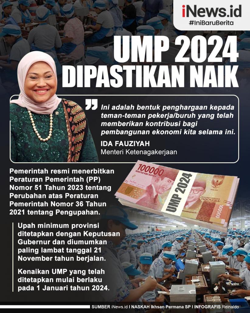 Infografis UMP 2024 Dipastikan Naik