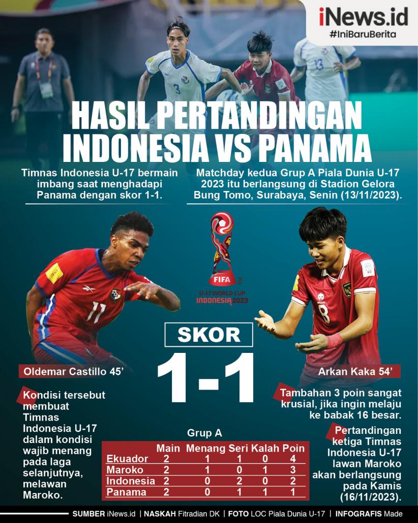 Infografis Hasil Pertandingan Indonesia vs Panama