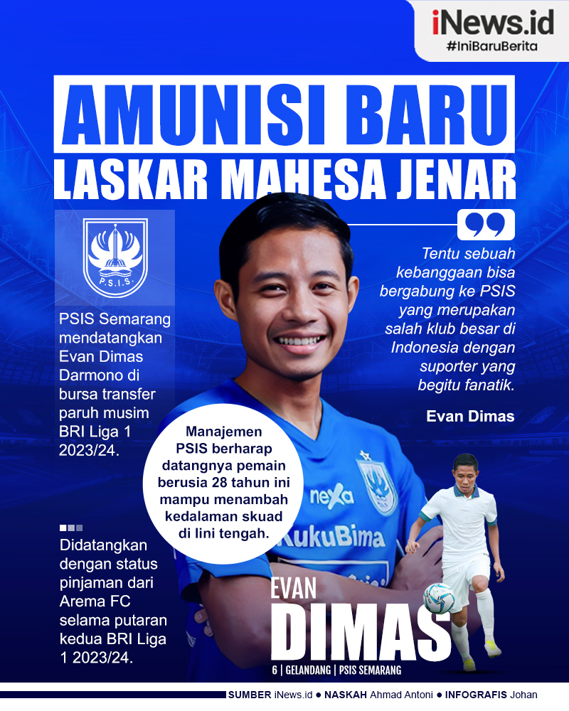 Infografis PSIS Semarang Resmi Rekrut Evan Dimas
