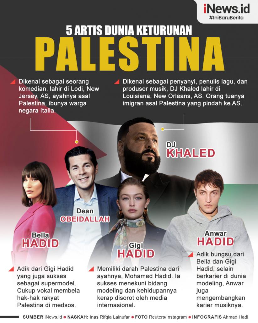 Infografis 5 Artis Dunia Keturunan Palestina 