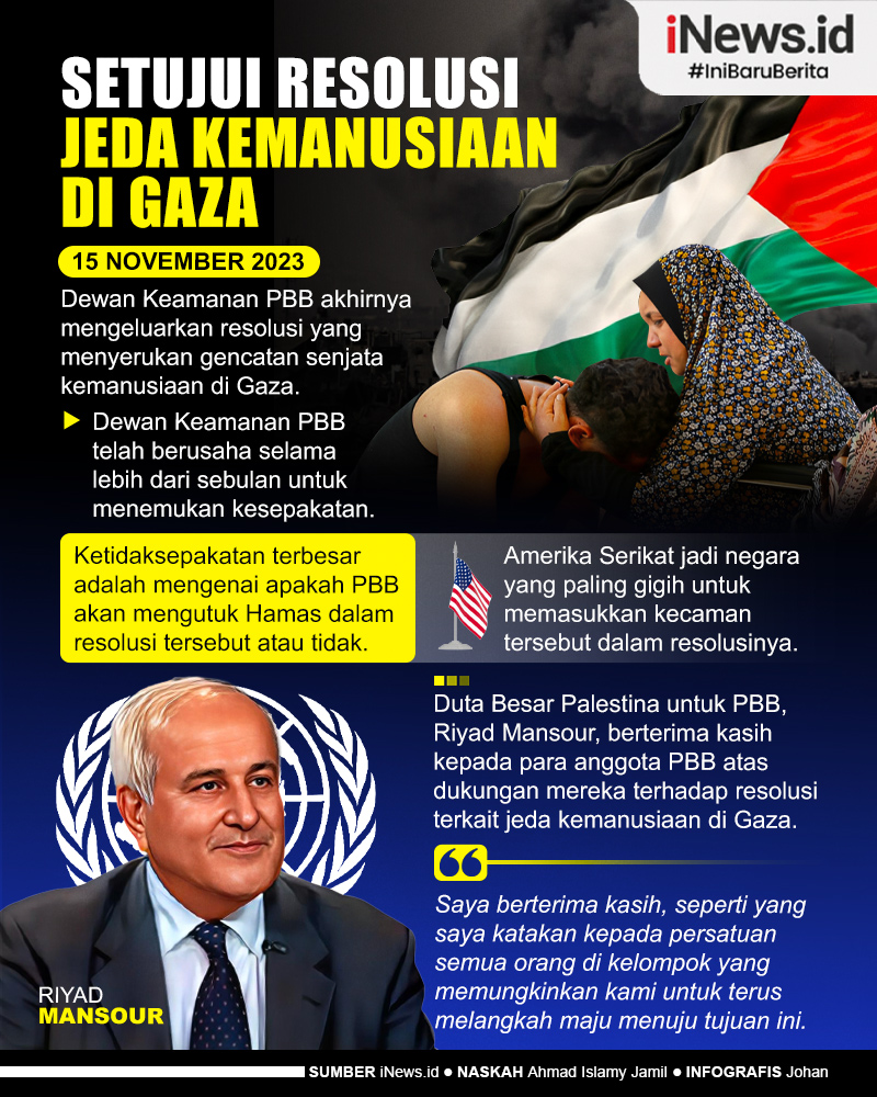 Infografis Dewan Keamanan PBB Setujui Resolusi Jeda Kemanusiaan di Gaza