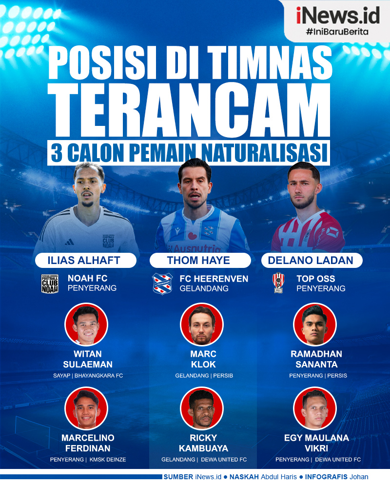 Infografis Deretan Pemain Timnas Indonesia Terancam jika 3 Pemain Ini Jadi Dinaturalisasi