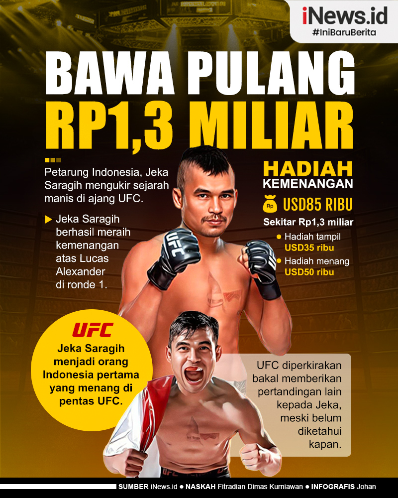 Infografis Jeka Saragih Bawa Pulang Hadiah Rp1,3 Miliar