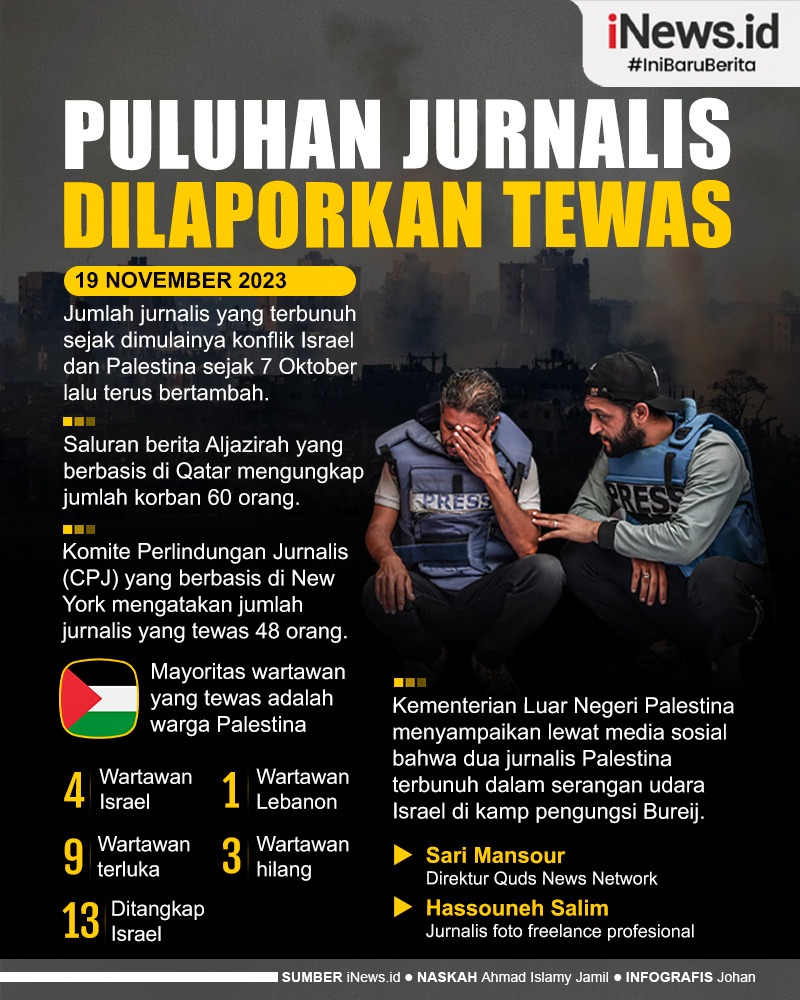 Infografis Puluhan Jurnalis Dilaporkan Tewas dalam Perang Gaza