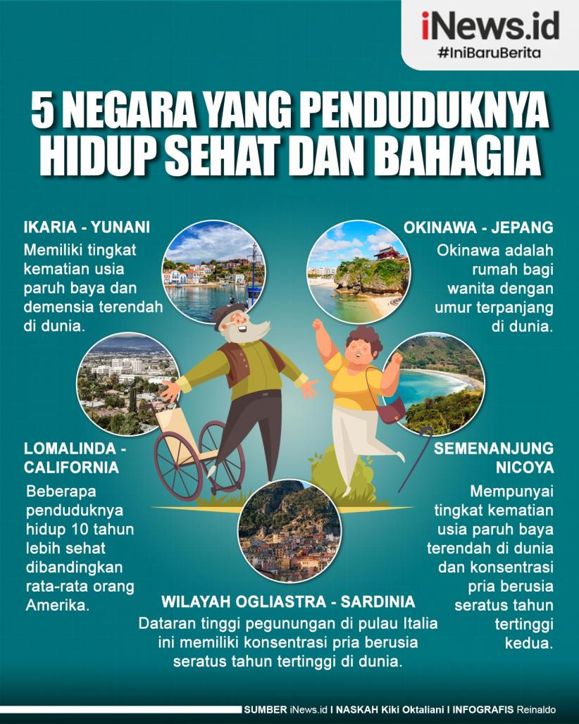 Infografis 5 Negara yang Penduduknya Hidup Sehat dan Bahagia