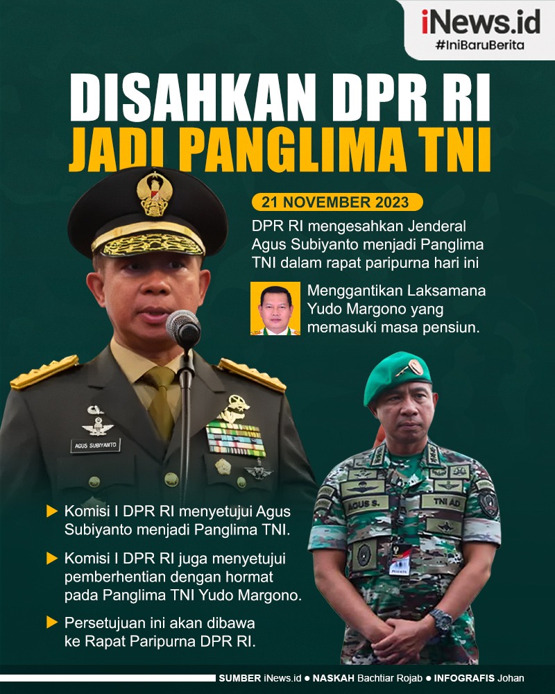 Infografis DPR Sahkan Jenderal Agus Subiyanto Jadi Panglima TNI 