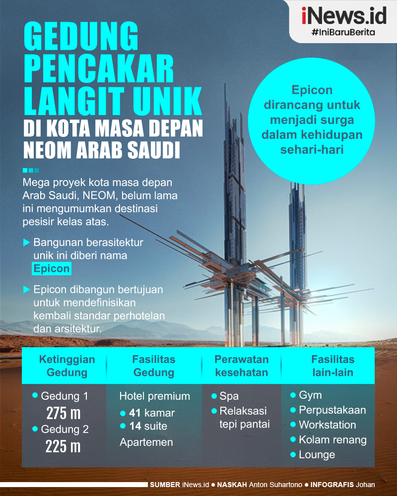 Infografis Gedung Pencakar Langit Unik di Kota Masa Depan NEOM Arab Saudi