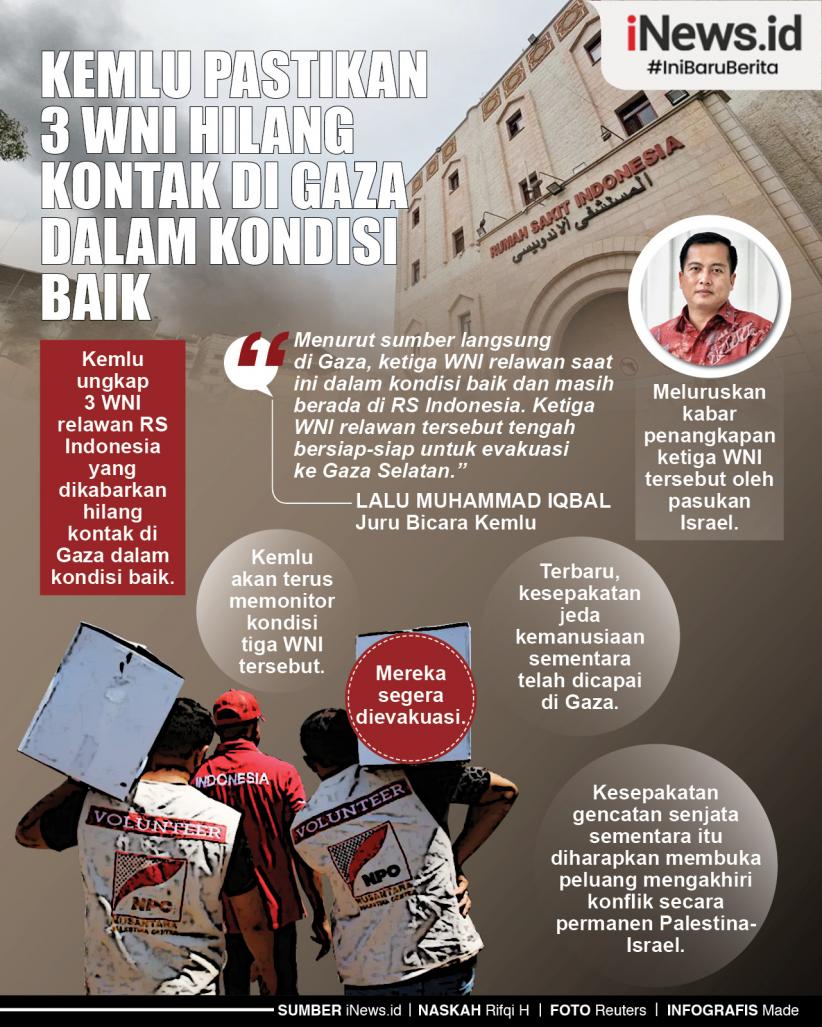 Infografis Kemlu Pastikan 3 WNI Hilang Kontak di Gaza dalam Kondisi Baik