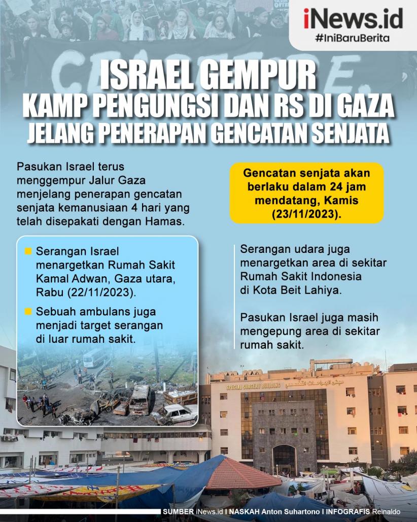 Infografis Israel Gempur Kamp Pengungsi dan RS di Gaza Jelang Penerapan Gencatan Senjata