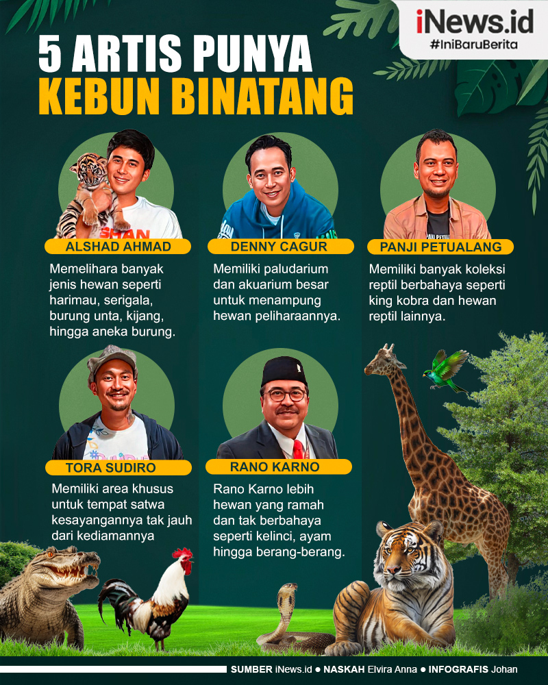 Infografis Deretan Artis Punya Kebun Binatang di Rumahnya