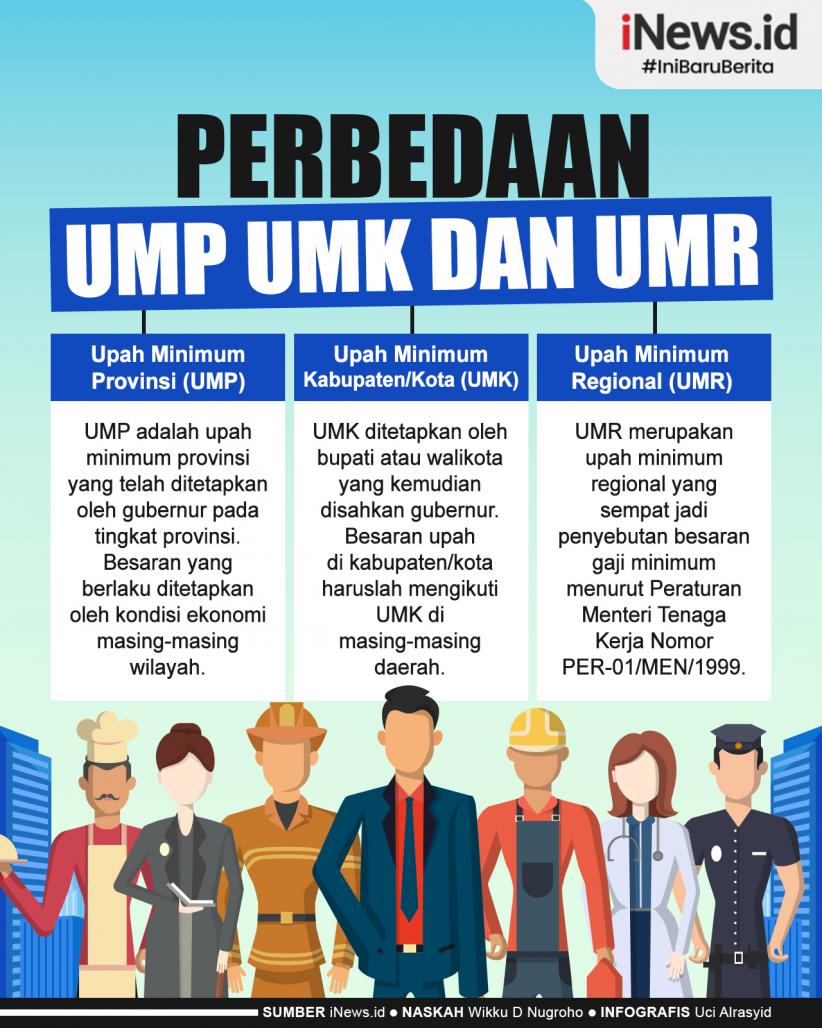 Infografis Perbedaan UMP, UMK dan UMR
