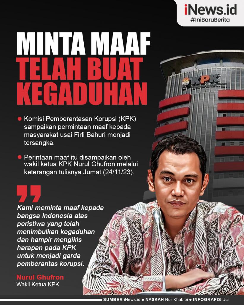 Infografis KPK Minta Maaf Firli Bahuri Jadi Tersangka