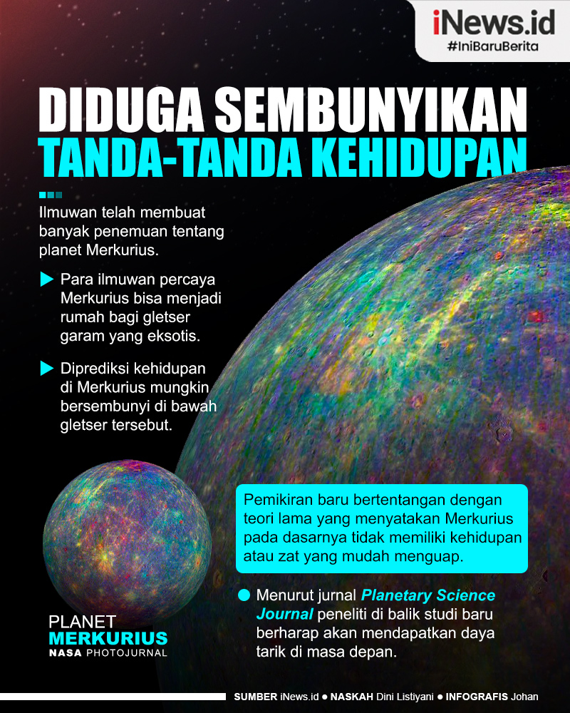 Infografis Merkurius Diduga Sembunyikan Tanda-Tanda Kehidupan