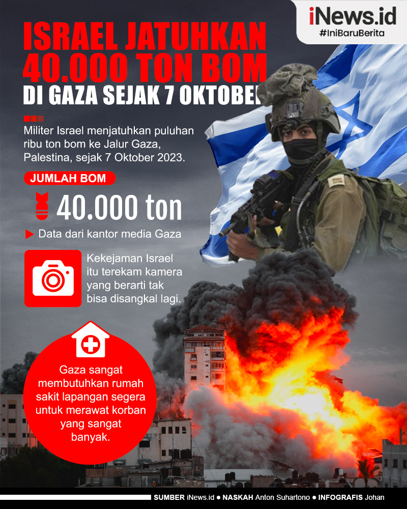Infografis Israel Jatuhkan 40.000 Ton Bom di Gaza sejak 7 Oktober