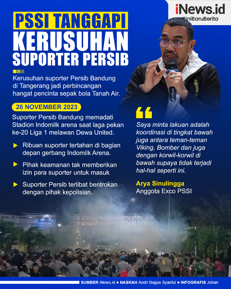 Infografis PSSI Tanggapi Kerusuhan Suporter Persib di Tangerang