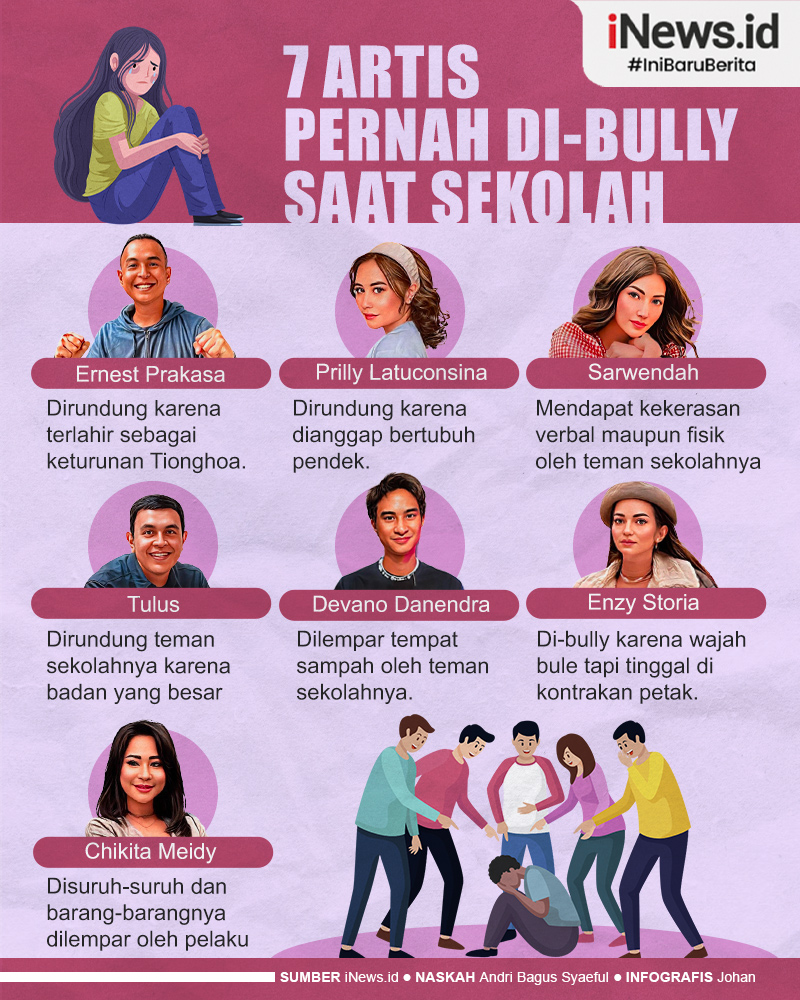 Infografis Deretan Artis yang Pernah Di-bully Saat Sekolah
