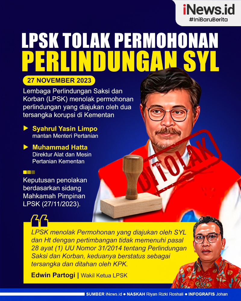 Infografis Permohonan Perlindungan Syahrul Yasin Limpo Ditolak LPSK