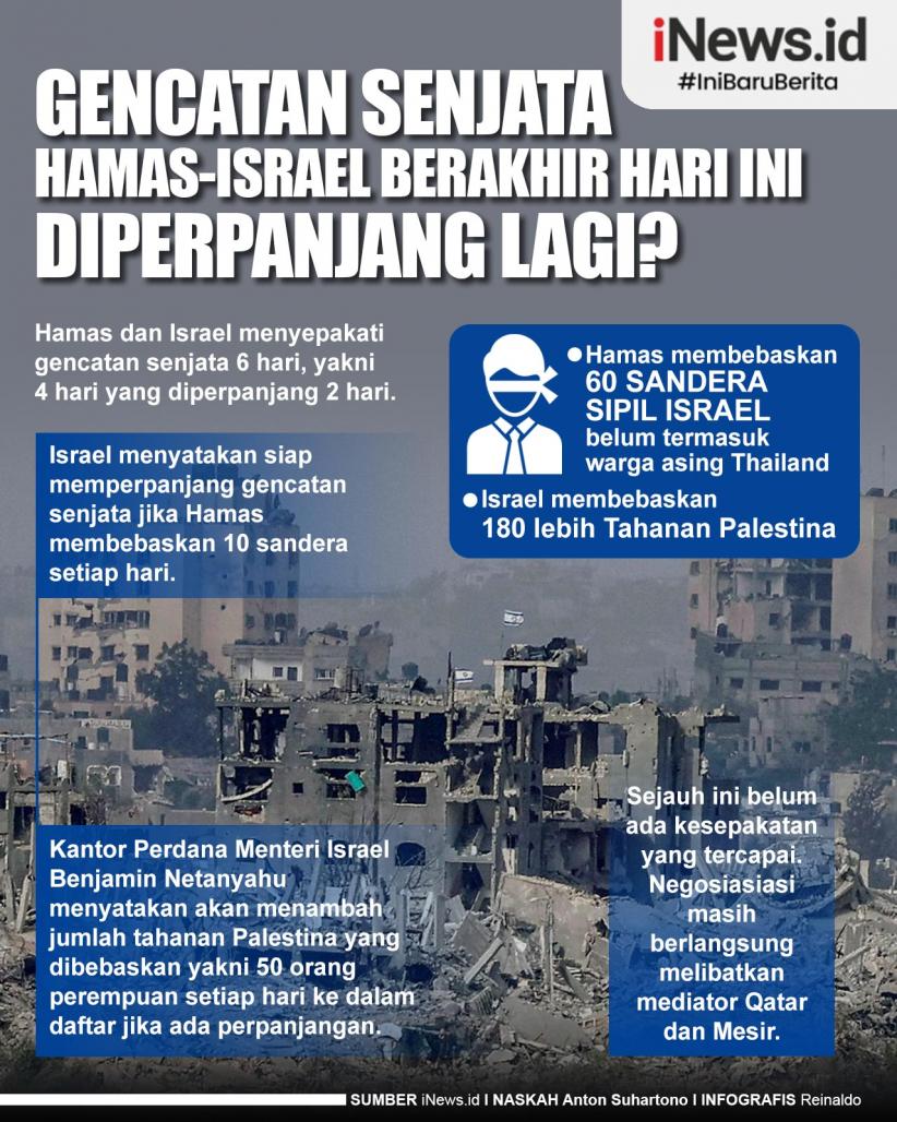 Infografis Gencatan Senjata Hamas-Israel Berakhir Hari Ini, Diperpanjang Lagi?