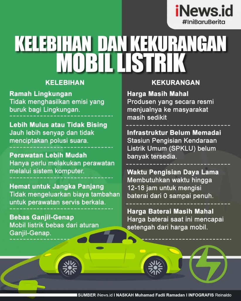 Infografis Kelebihian dan Kekurangan Mobil Listrik