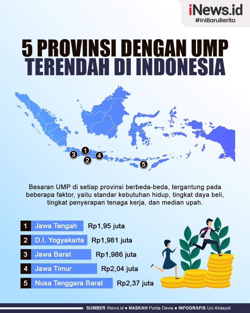 Infografis 5 Provinsi dengan UMP Terendah di Indonesia 2023