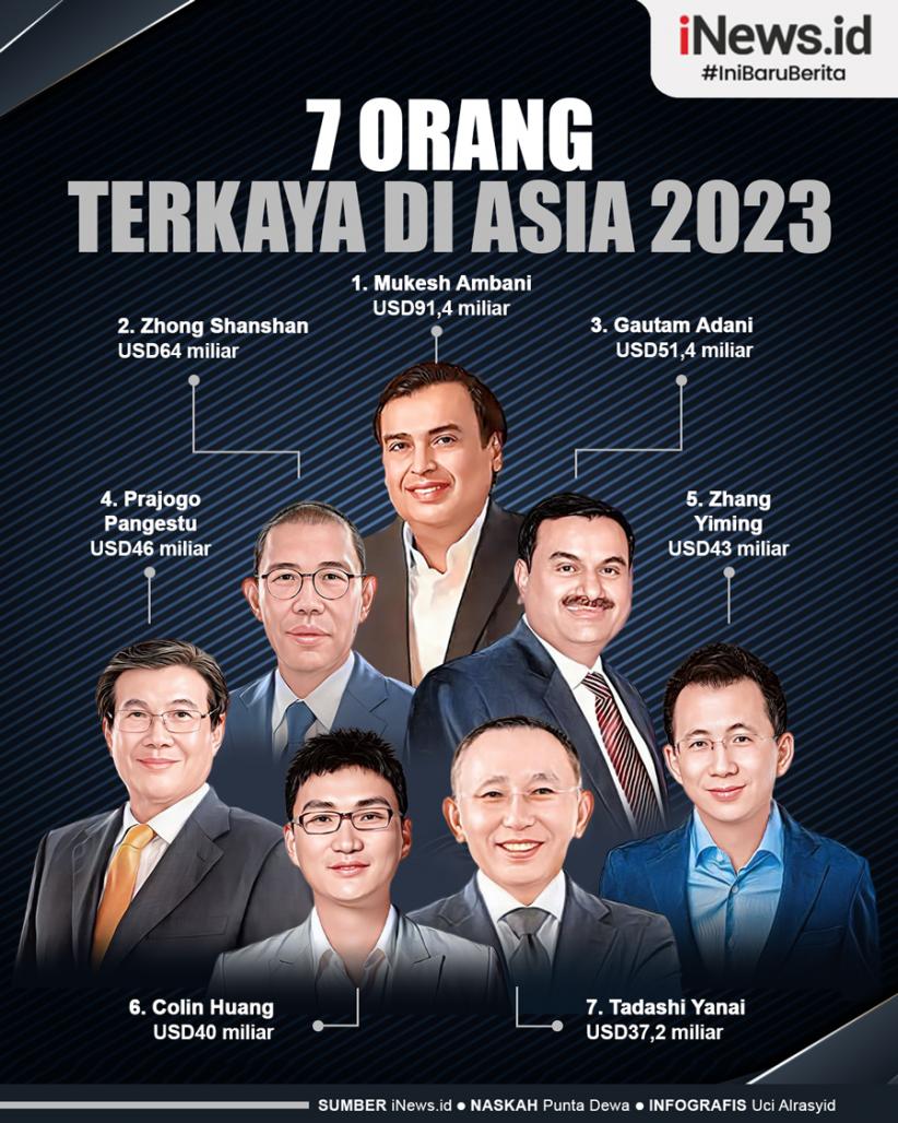 Infografis 7 Orang Terkaya di Asia 2023